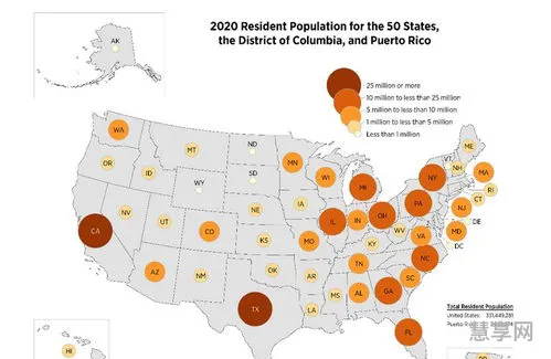 美国多少人口2020(2020全球人口总数)