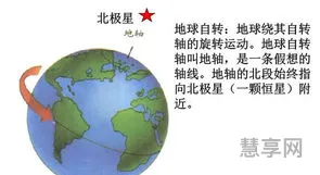 地球自转角速度(地球上角速度都一样吗)