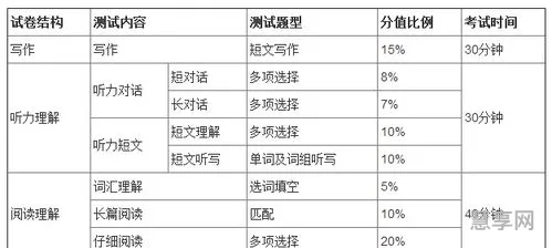 英语四级怎么算分(英语四级710分转化表)