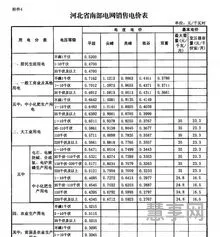电费多少钱一度(2023年电力价格)