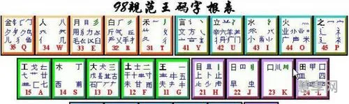 养五笔怎么打(手机五笔输入法)