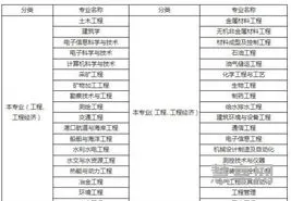 电气信息类专业(张雪峰谈电气工程及其自动化考研)