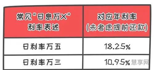 日利率0.05%是多少(0.05%日利息高吗)