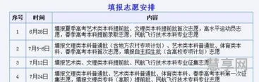 调剂志愿是什么意思啊(考研究生怎么选学校和专业)
