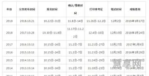 2020国考考试时间(国考职位表2023公告)