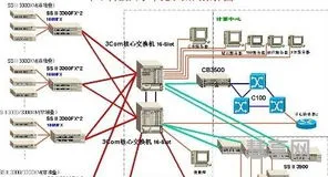 什么是以太网(以太网和wifi的区别)