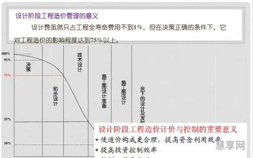 工程造价是什么(建筑工程师证怎么考)