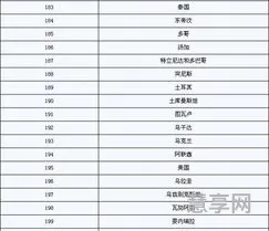 奥运会举办国家排序(2024,2028,2032奥运会)
