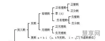 整数包括0吗(整数和自然数的区别)