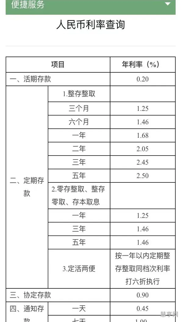 9月1号起存款利息新调整(10万元一年利息多少钱)