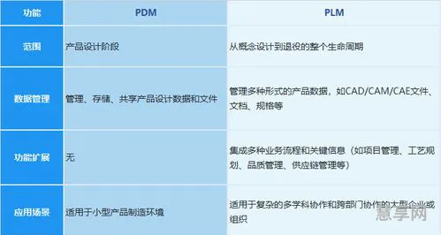 plm是什么(plm项目管理系统)
