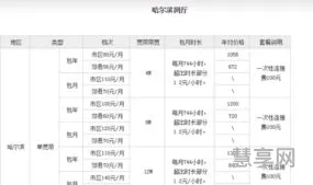 哈尔滨铁通宽带资费(铁通宽带多少钱一年)