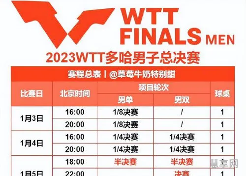 WTT2021赛程安排(WTT比赛时间)
