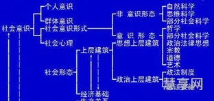 什么是意识形态(意识形态白话解释)