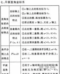 初中数学圆的知识点(圆的知识点归纳总结图片)
