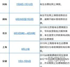 三本什么时候报志愿(第三志愿录取几率大吗)