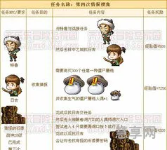 冒险岛人偶师暗号(冒险岛伊黛娜在哪)