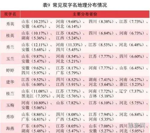 2021年最火昵称(全网最火昵称)