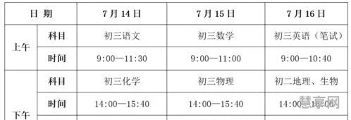 中考总分是多少(2023年中考成绩总分)