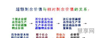 超额剩余价值(绝对剩余价值和相对剩余价值例子)