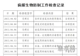 工作检查怎么写(工作上的检讨书)
