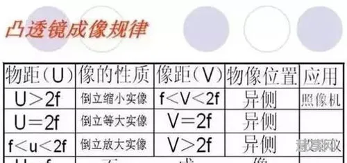 初中物理公式总结(初中物理辅导资料)
