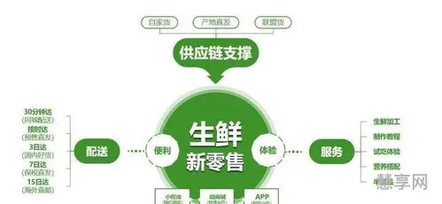 什么叫新零售模式(新零售模式具体怎么做啊)