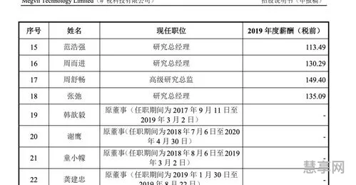cv是什么意思(计算机cv方向是什么)