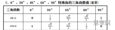 三角函数公式(三角函数的全部公式整理高中)