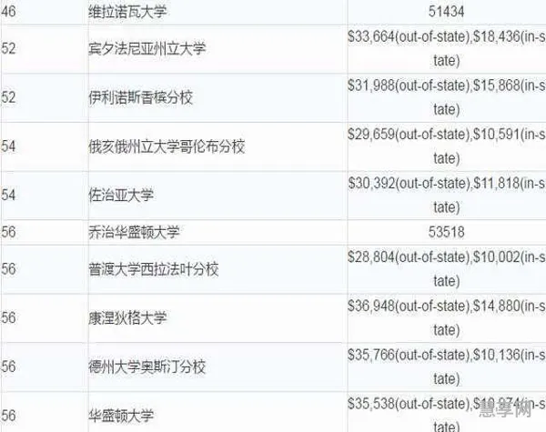 研究生美国留学费用(国外读研究生多少钱一年)