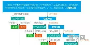 平行志愿是什么(一图看懂平行志愿)