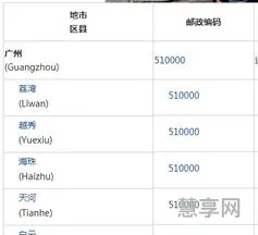 广州邮政编码多少(510100邮编是广州哪里的)