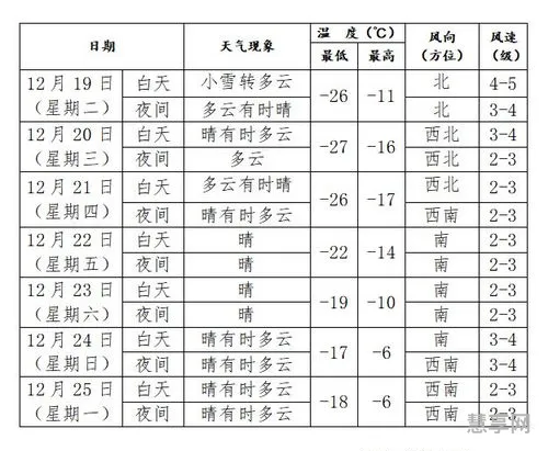 白色预警是什么级别(安全风险分级管控四色)