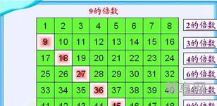 4的倍数特征是什么(4的倍数的判断方法)