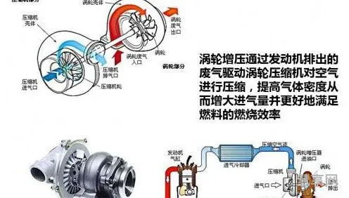 涡轮增压什么意思(汽车涡轮增压好还是自然吸气好)
