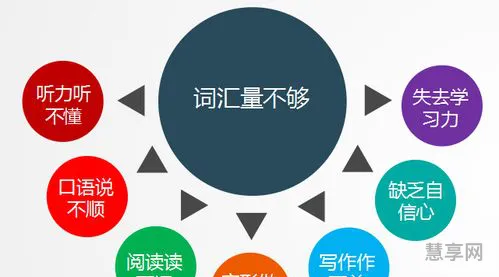商务英语专业考研(如何自己报考在职研究生)