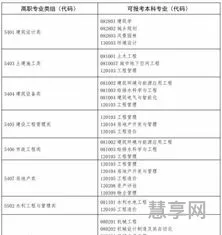 2020年取消专升本(国家什么时候取消专升本)