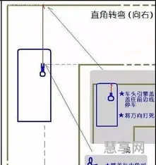 直角转弯技巧图解(直角转弯口诀三个点)