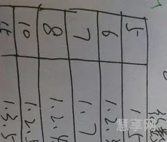 约数是什么意思(1～13的约数有哪些)