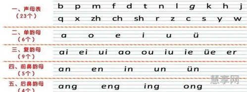 如何学会拼音(成人零基础学拼音软件)