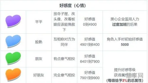 怎么提升好感度(通过好感度攻略女生的游戏)