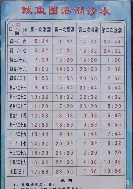 鲅鱼圈潮汐表(营口鲅鱼圈赶海时间表2023)