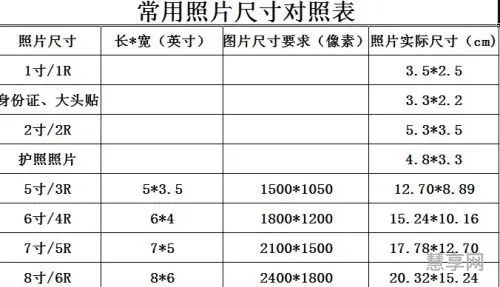 2寸是多少厘米(2寸照片是几x几厘米)