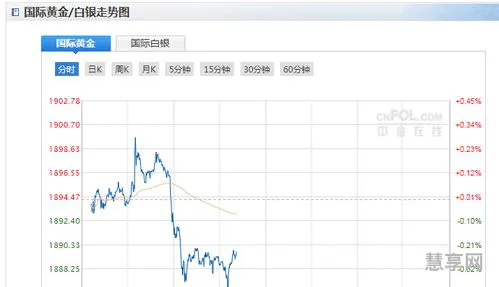 黄金价格2020必跌(未来黄金价格是涨还是跌新)