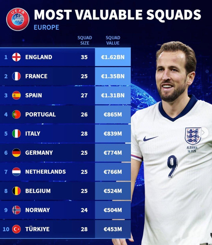 意大利世预赛出局引热议，阵容豪华却难掩实力