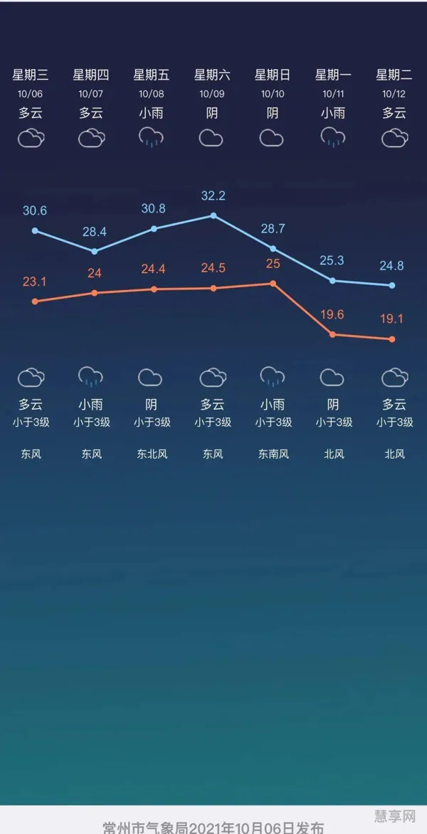 2023年数九最后一天是哪一天(2022数九时间表一九二九)