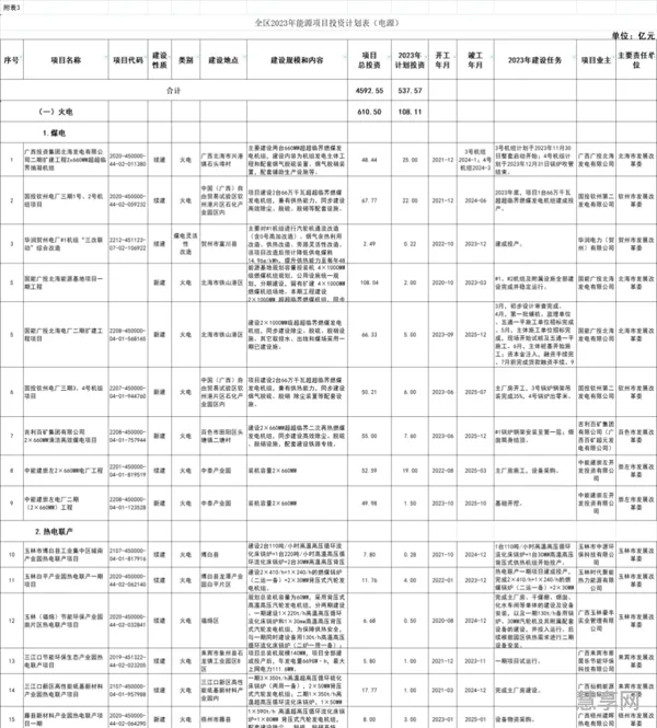 2023年工作详细计划(2021年之后2024年的规划)