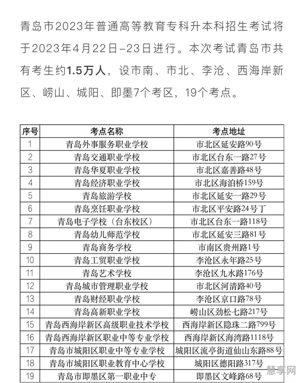 2023年滨州专升本考点(滨州医学院2021年专升本)