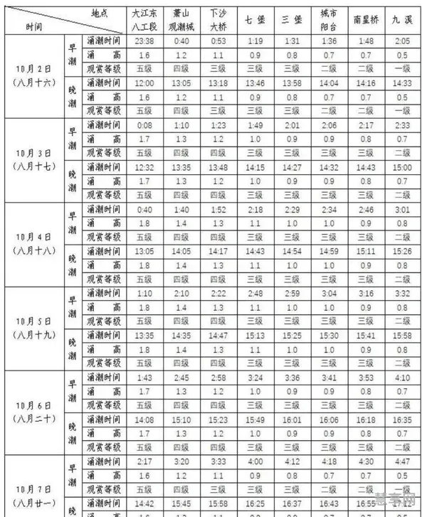 杭州水文信息网潮汐预报(钱塘江实时潮汐查询)