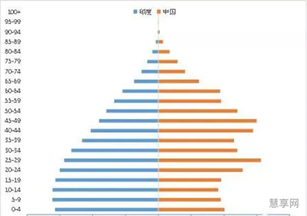 印度人口超过我国了吗(2023世界第一人口大国)